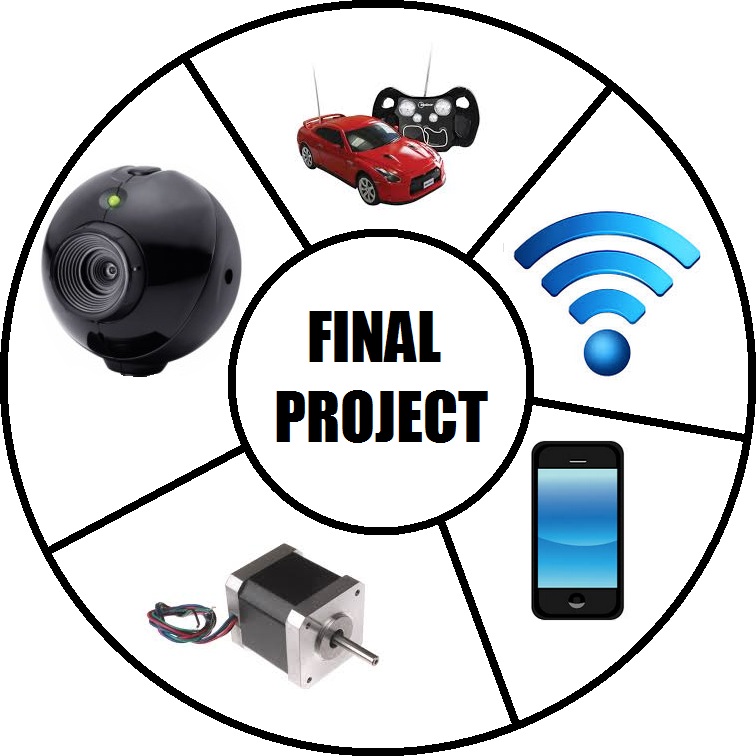 final project proposal